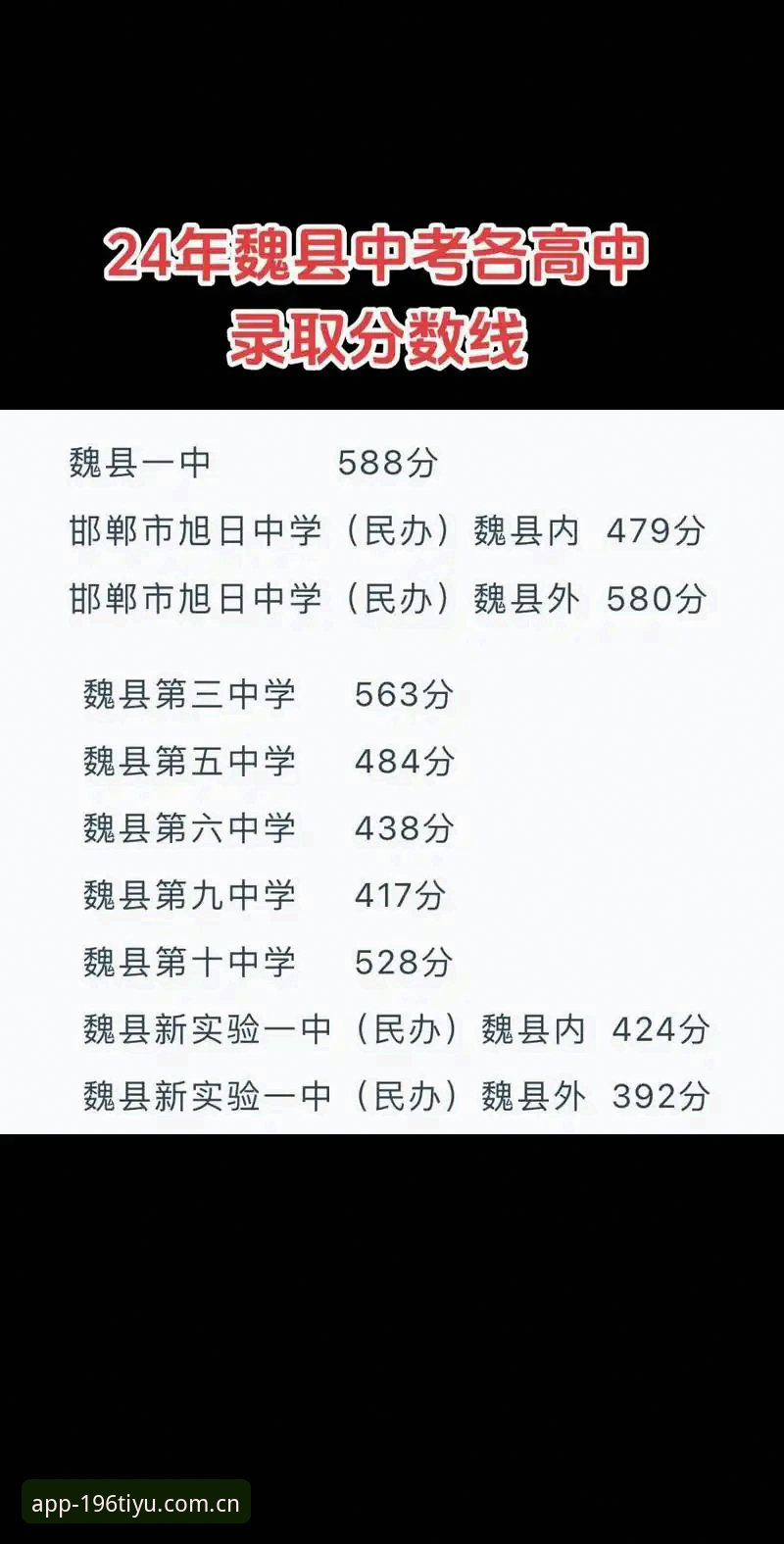 体育平台安卓版 196体育平台安卓版详解:下载、注册与安全使用指南